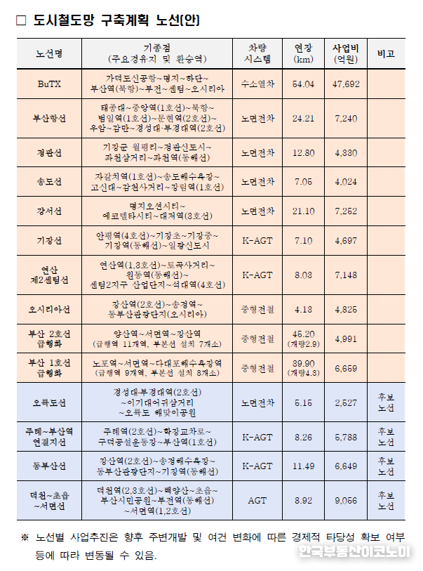 출처 - 부산광역시 홈페이지