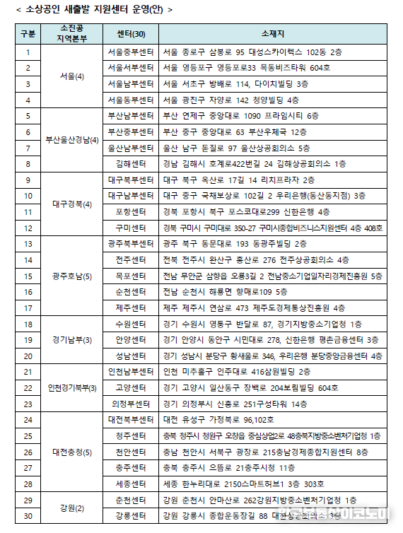 출처 - 중소벤처기업부