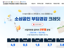 소상공인 부담경감 크레딧 50만 원 신청 시작…연매출 3억 이하 대상